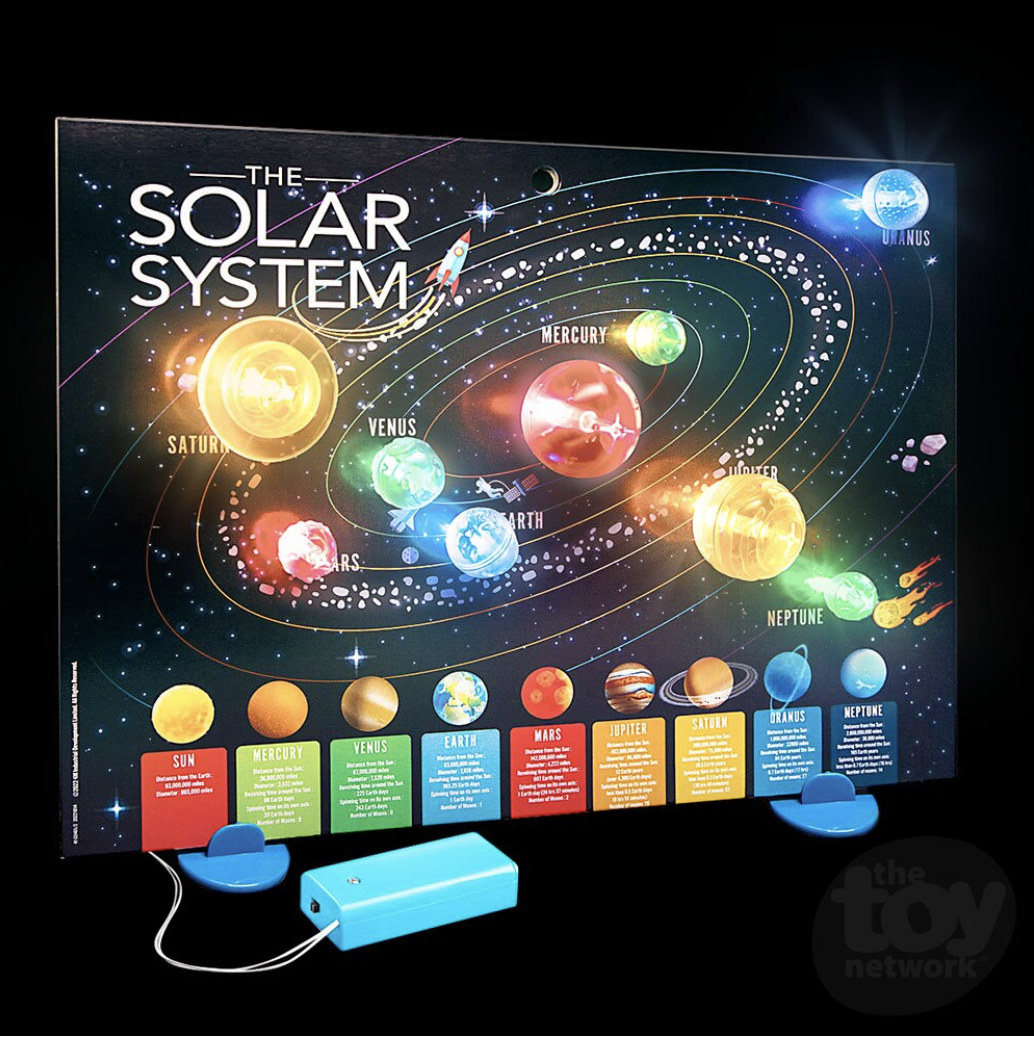 3d solar system light up poster